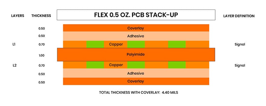 0.5 oz Flex PCB Stack-Up