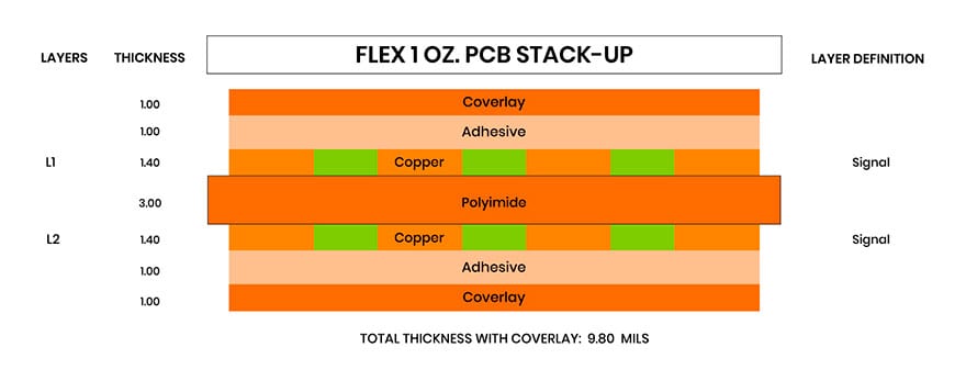 1 oz Flex PCB Stack-Up