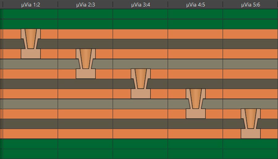 Layer stack manager showing several buried and blind microvia configurations that can be used for stacking and staggering.