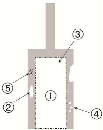 Printed Board Edge Connector Lands